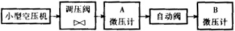 福建捷斯特閥門制造有限公司 福建捷斯特閥門制造有限公司
