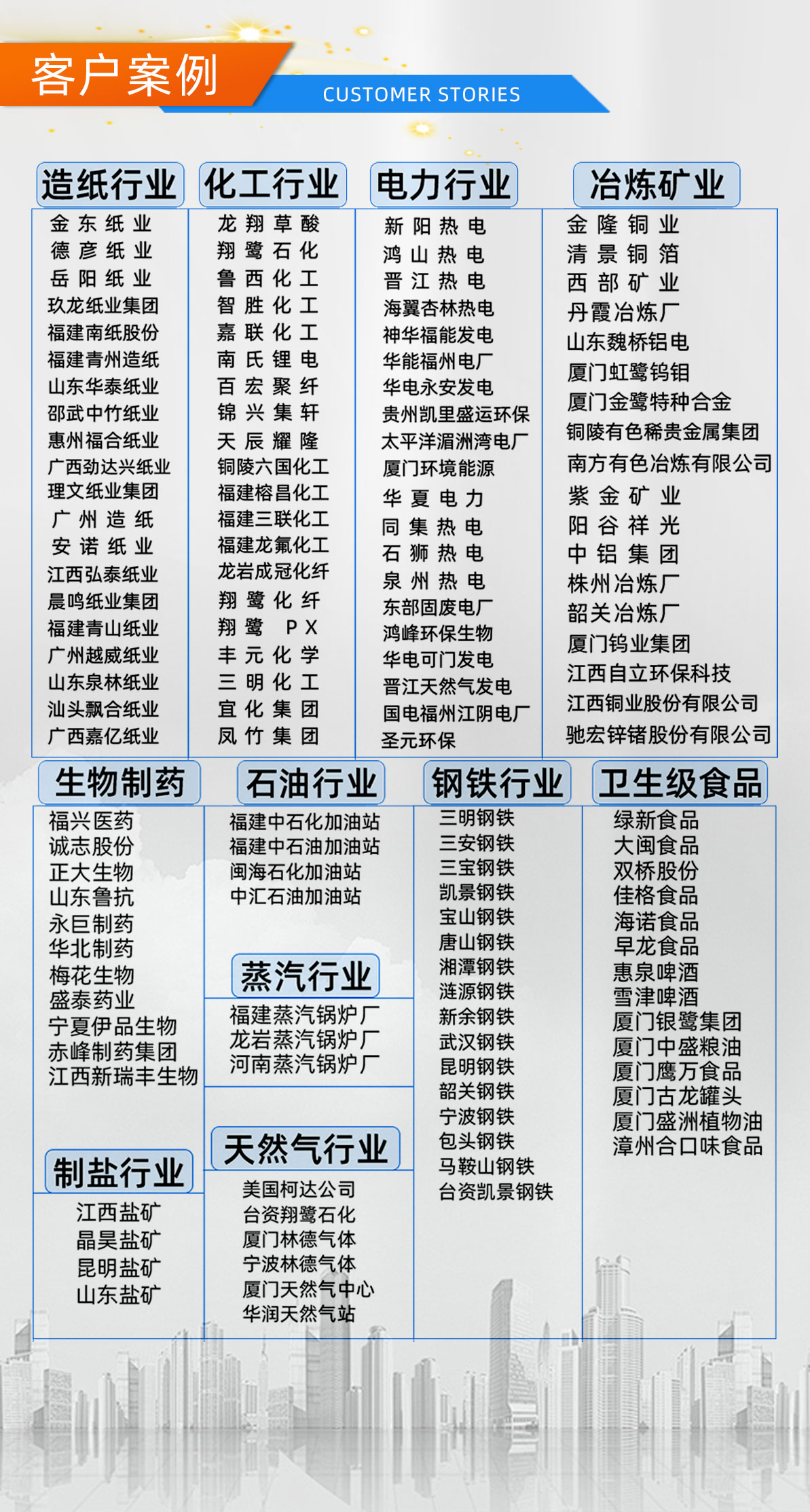 福建捷斯特閥門制造有限公司 福建捷斯特閥門制造有限公司